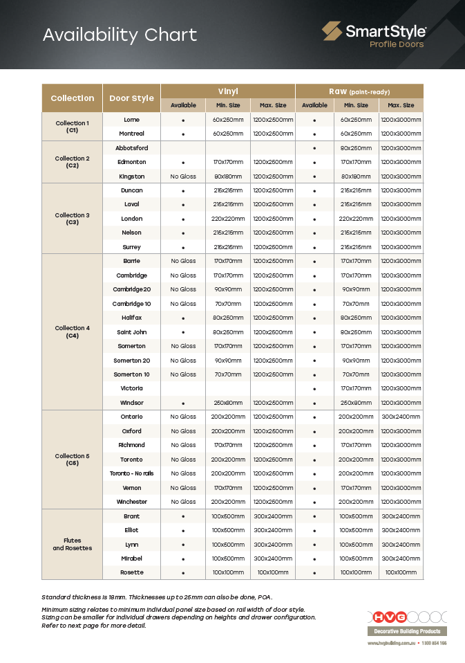 SmartStyle Profile Doors Avaliability Chart